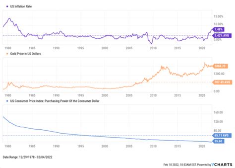 7 Best Asset Classes To Hedge Against Inflation Nasdaq