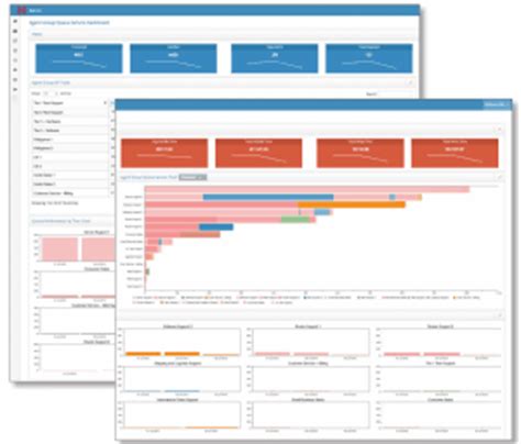 8x8 Virtual Contact Center Analytics - Great Outcomes New Zealand