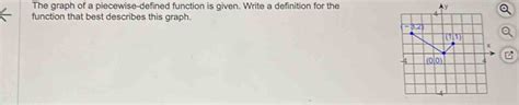 Solved The Graph Of A Piecewise Defined Function Is Given Write A