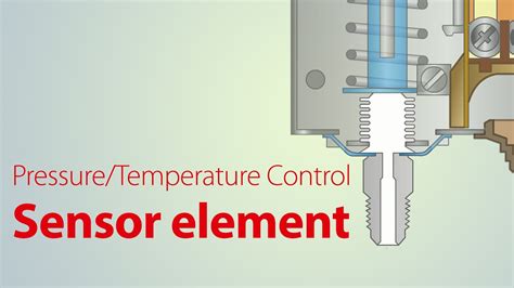 Danfoss Pressure Switch Wiring Diagram Headcontrolsystem