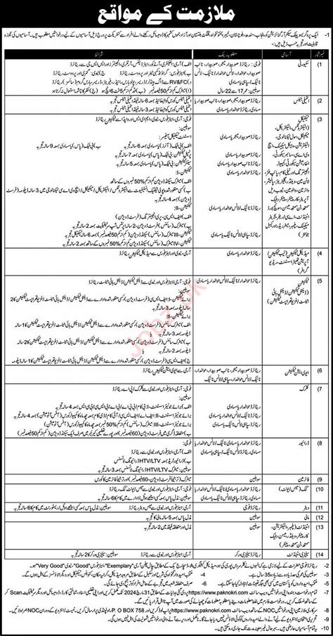 Vacancies Available At Public Sector Organization Job