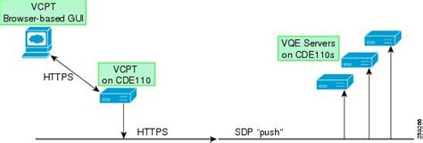 Cisco Cda Visual Quality Experience Application User Guide Release 35