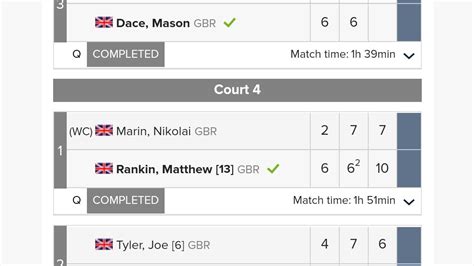 Chris Goldsmith On Twitter Tight Win For Mattrankin In K Itf