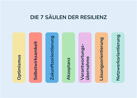 Was sind 7 Säulen der Resilienz troodi