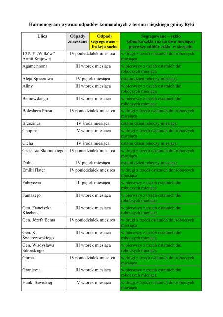 Harmonogram Wywozu Odpad W Komunalnych Z Terenu Miejskiego Gminy Ryki