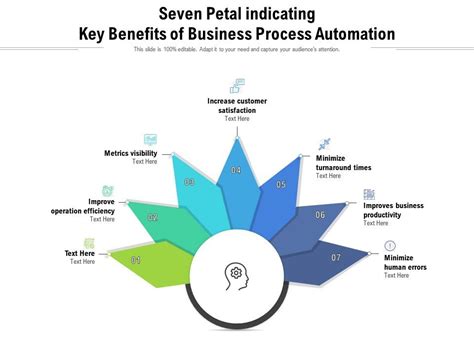 Seven Petal Indicating Key Benefits Of Business Process Automation