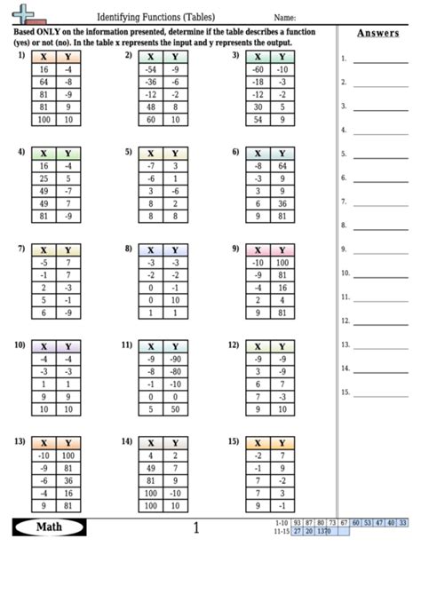 Function Table Answer Key Sheet 1 Function Worksheets