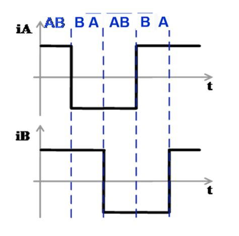 Bipolar Stepper Motors Part I Control Modes Article Mps