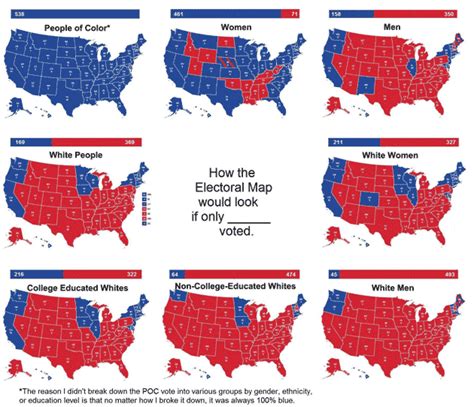 Summary Of How The Electoral College Works