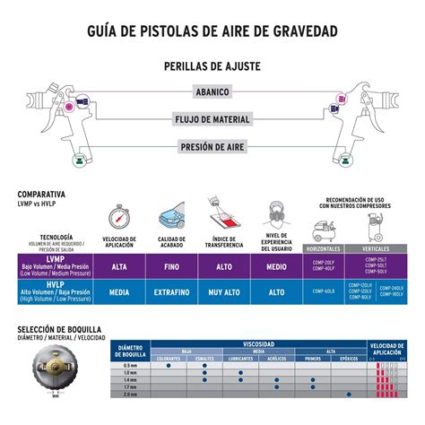 Ficha Tecnica Pistola P Pintar Gravedad Hvlp Vaso Pl Stico Mm Truper