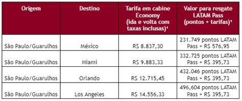 Latam lança Mega Promo passagens a partir de R 111