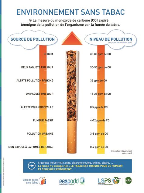 Affiche Environnement Sans Tabac Respadd