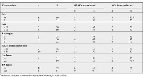 Table 1 From Dermoscopy And Confocal Microscopy For Metachronous