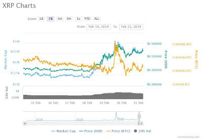 Ripple Price Analysis Fundamentals Alert Bitcoin 1