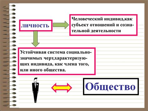Индивид и индивидуальность - презентация онлайн