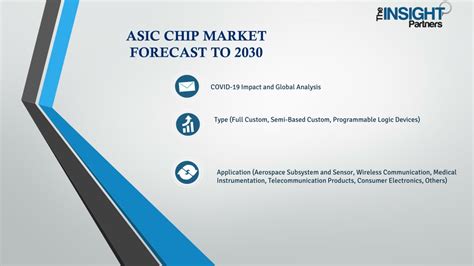 PPT ASIC Chip Market Comprehensive Analysis To 2030 PowerPoint