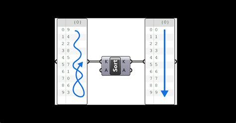 Sort List In Grasshopper A Beginner S Guide Hopific