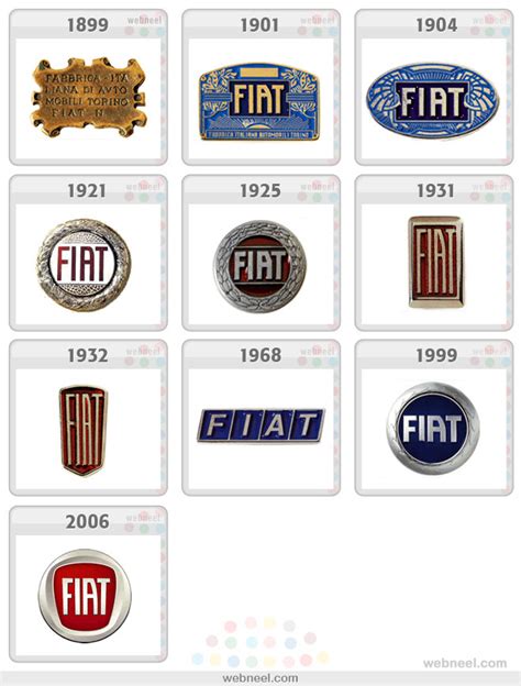 fiat logo evolution history