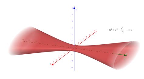 Consider The Following Equations Of Quadric Surfaces Quizlet