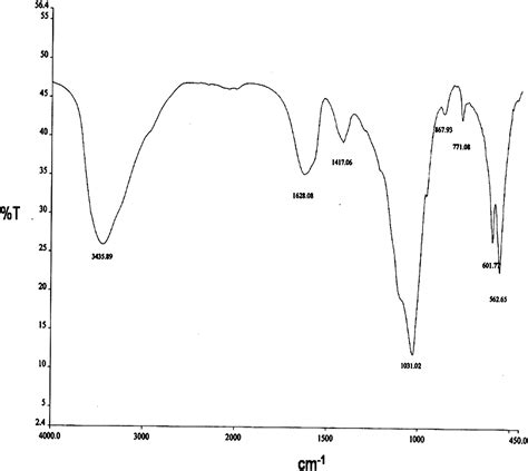 Ir Spectrum Table Phosphorus