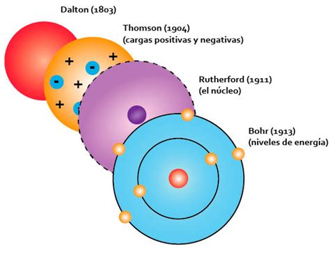 Teoría Atómica Moderna La Química En Nuestro Mundo