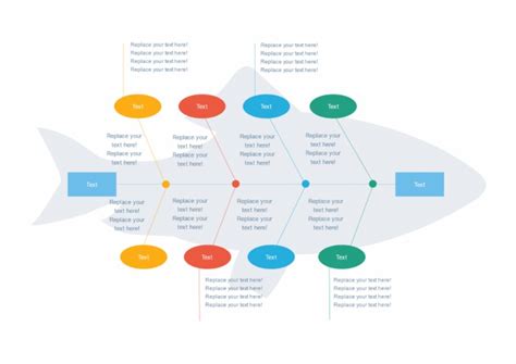 Fishbone Diagram 2 | PDF