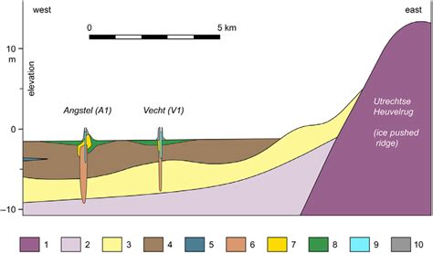 Geological Cross Section Through The Angstel And Vecht System And