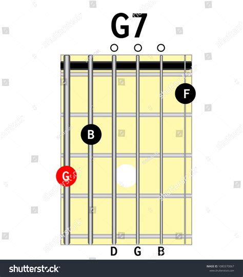 G Chord Guitar Tab