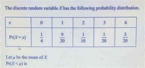 Solved The Discrete Random Variable X Has The Following Probability