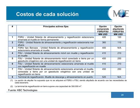 Consideraciones T Cnicas De Las Plantas De Regasificaci N De Gas