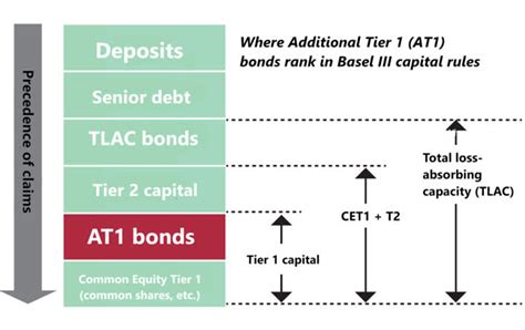 Understanding At Bonds In The Malaysian Context Bix