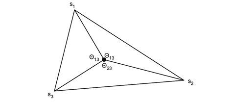 Triangulation method concept. | Download Scientific Diagram