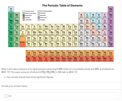 Periodic Table Transition Metals - Periodic Table Timeline