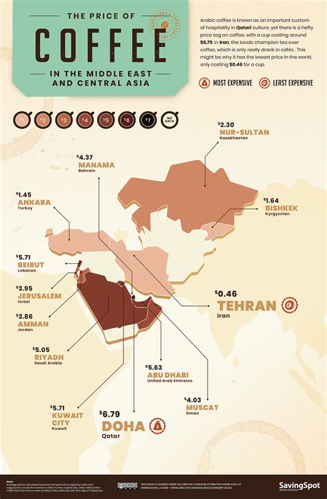 The World Coffee Index 2021: The Cost and Consumption of Coffee Around