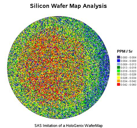 Sas Silicon Wafer Map Example