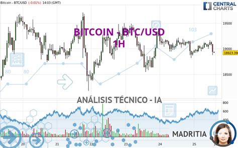 Análisis Técnico Bitcoin Btcusd 1h Publicado El 25092022 Gmt