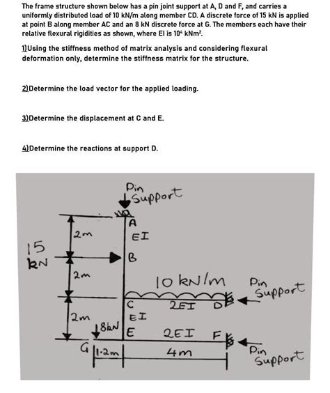 Matrix Stiffness Method Frame Example Webframes Org