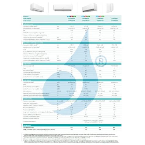 Klimager Te Hisense Mono Split Btu Serie Hi Comfort