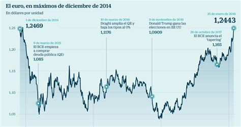 El Ibex Cierra Su Cuarta Semana Al Alza Y Pone La Mirada En Los 10700 Puntos ¿qué Necesita