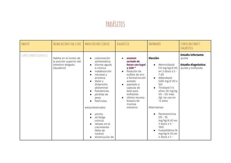 Resumen de PARASITOS Pediatría Edwin Montoya uDocz