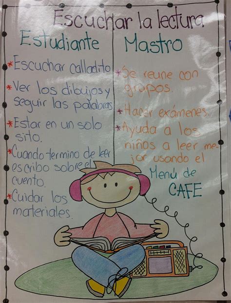 Spanish Anchor Chart For Dual Language Classroom At W S Ryan