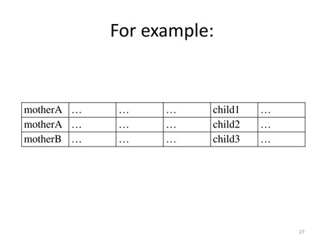 Ppt Sql Unit 1 An Introduction To Relational Databases Powerpoint Presentation Id 2026233