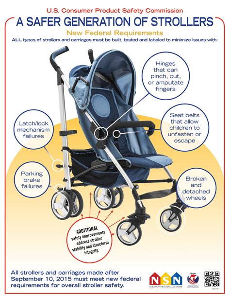 New Stroller Standard | CPSC.gov