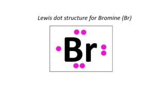 Lewis Dot Structure For All Elements 1 To 118 Elements