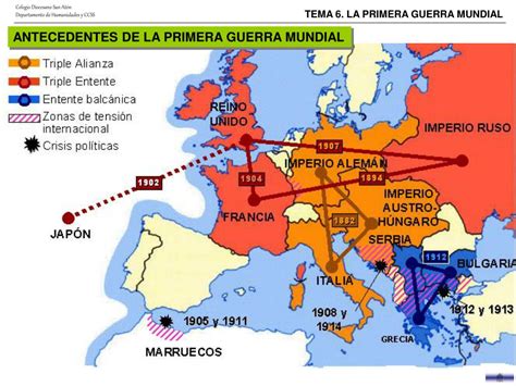 PPT Formación de los bloques Triple Alianza Triple Entente PowerPoint