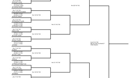 Kentucky Class 6A football playoff bracket | USA TODAY High School Sports