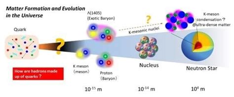 Particle accelerator experiment creates an exotic, highly unstable ...