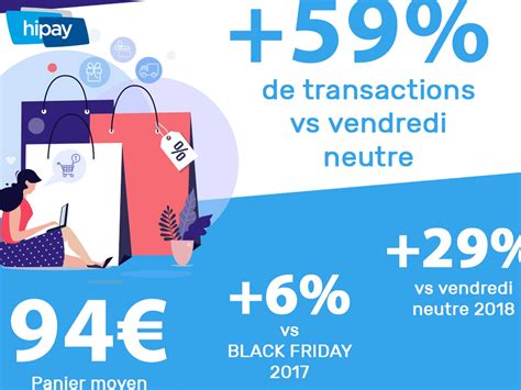 Hipay Dévoile Les Chiffres Clés De Lédition 2018 Du Black Friday