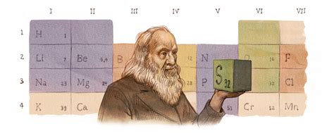 Dmitri Mendeleev 5 Fast Facts You Need To Know