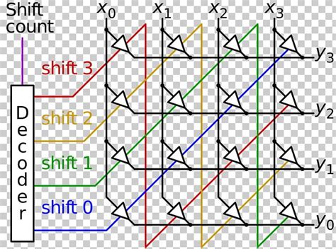 Barrel Shifter Electronic Circuit Wiring Diagram Bit PNG, Clipart, 4bit ...